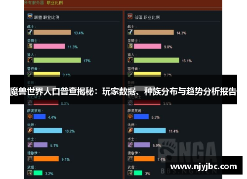 魔兽世界人口普查揭秘：玩家数据、种族分布与趋势分析报告