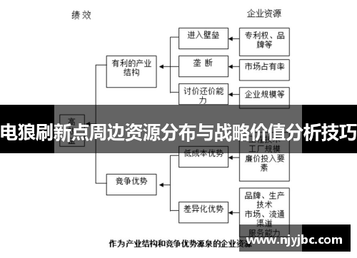电狼刷新点周边资源分布与战略价值分析技巧